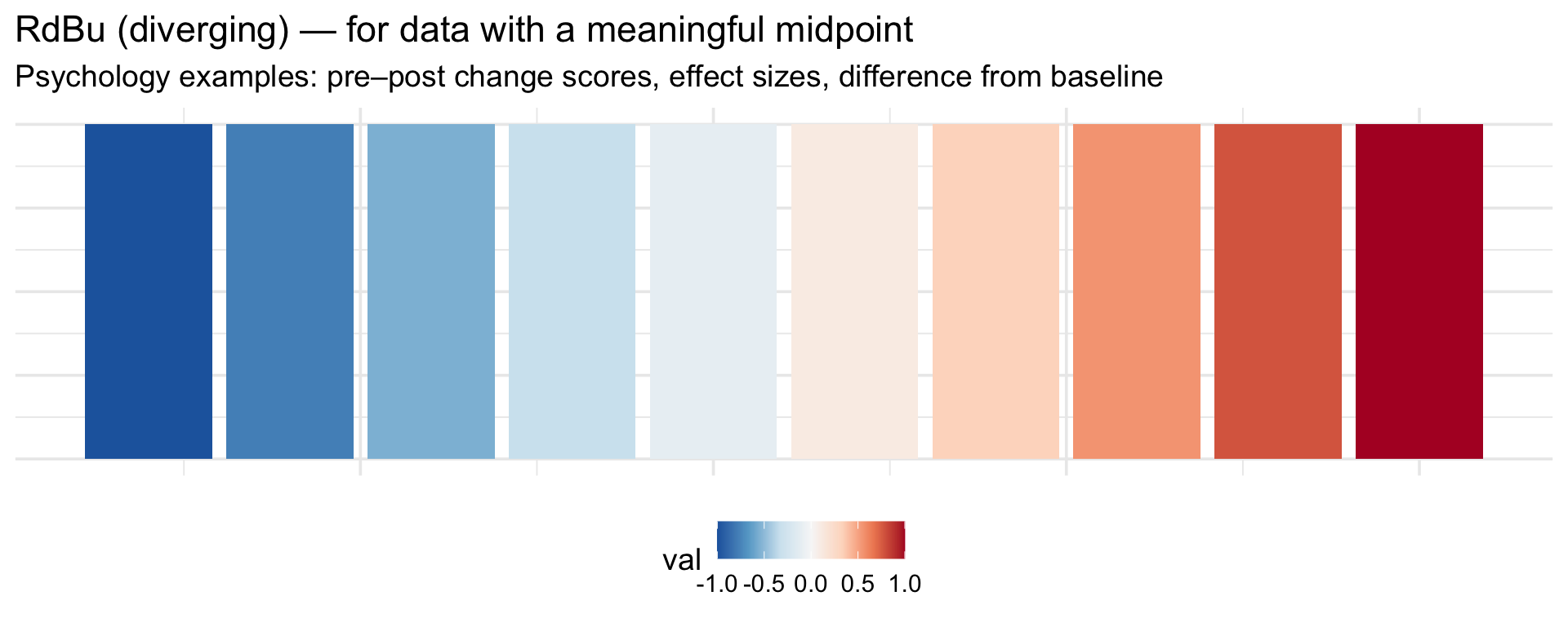 A row of ten tiles colored with the RdBu diverging palette, transitioning from dark blue on the left through white in the middle to dark red on the right, illustrating how diverging palettes encode values relative to a midpoint.