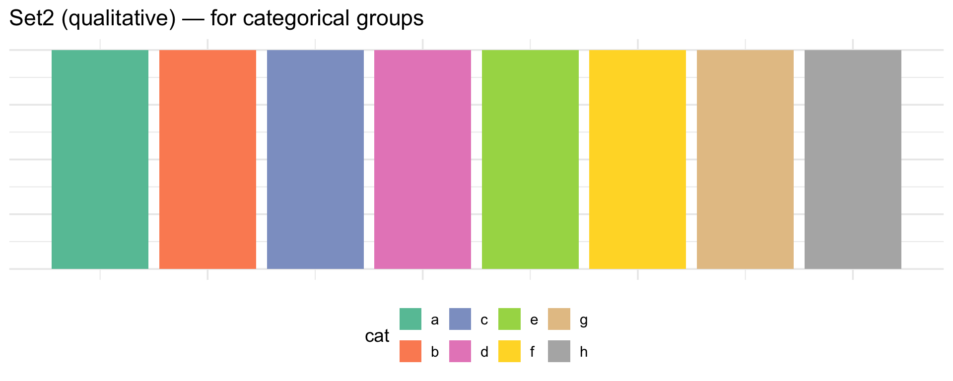 A row of eight tiles in distinct pastel colors from the ColorBrewer Set2 qualitative palette, showing how each category gets a visually distinguishable hue with no implied ordering.