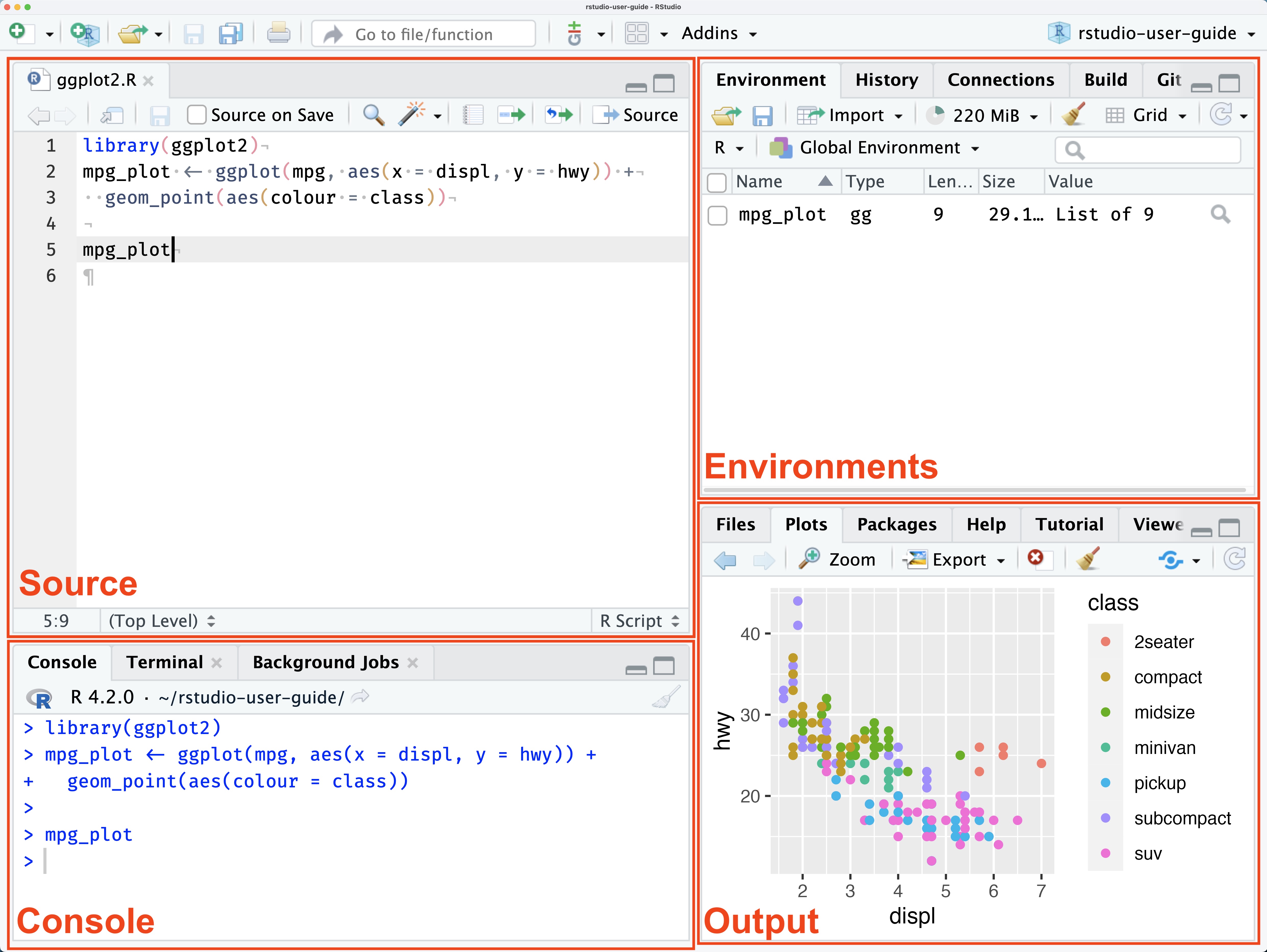 RStudio interface showing four panes