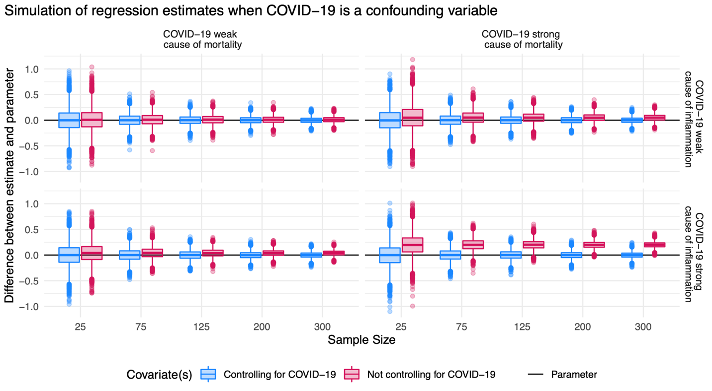 Identifying causal role of COVID-19 in immunopsychiatry models