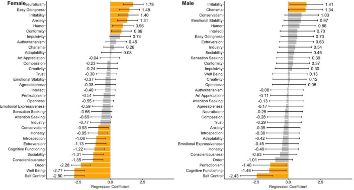 Body mass in US adolescents: Stronger ties to socioeconomic status than personality