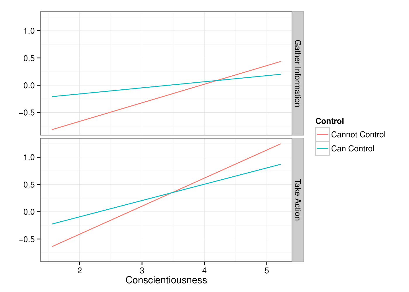 How do people respond to health news? The role of personality traits