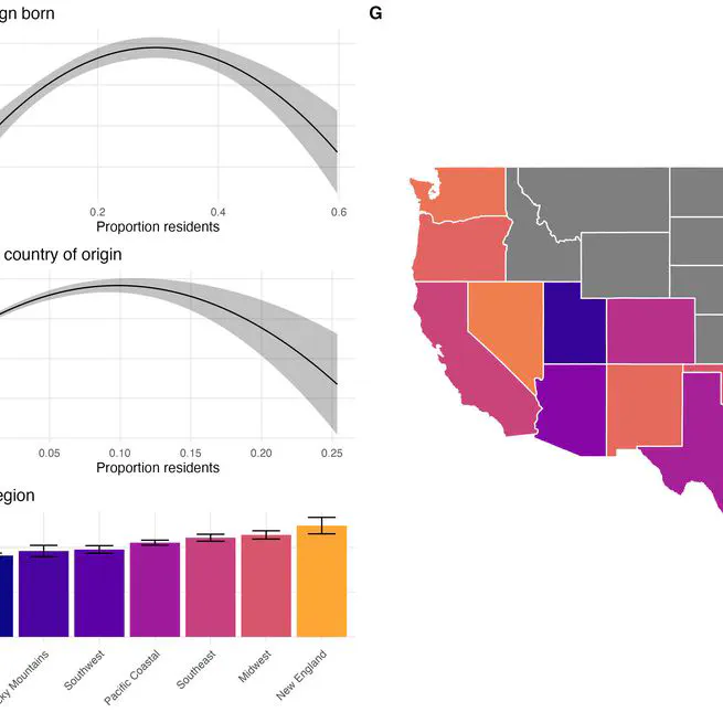 Person-environment fit among U.S. immigrants: Associations with well-being and health