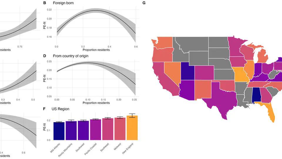 Person-environment fit among U.S. immigrants: Associations with well-being and health