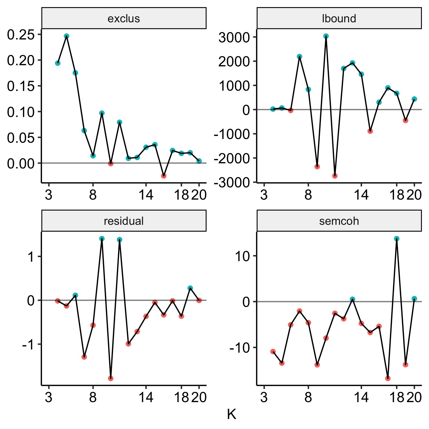 Selecting the Number and Labels of Topics in Topic Modeling: A Tutorial