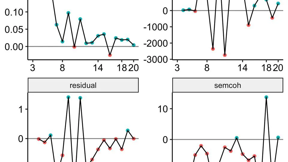 Selecting the Number and Labels of Topics in Topic Modeling: A Tutorial