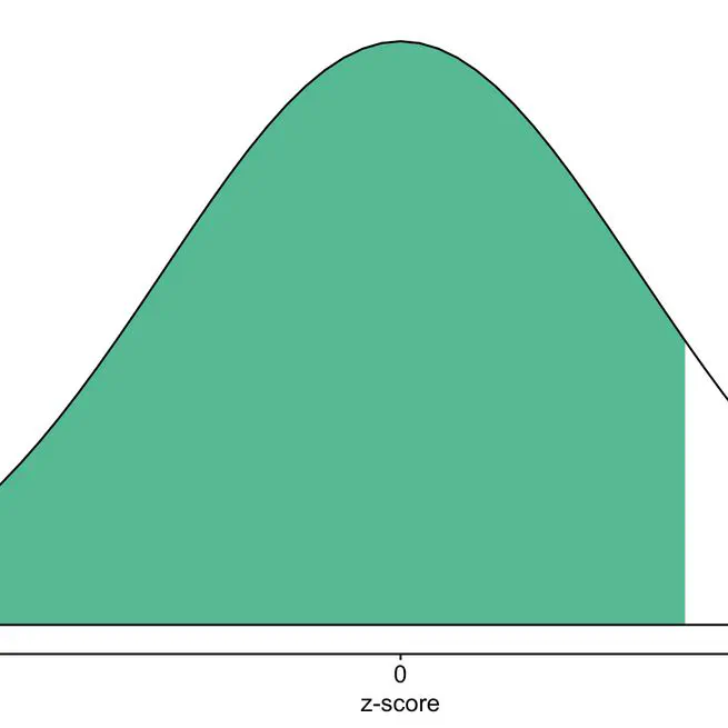 Data Analysis I