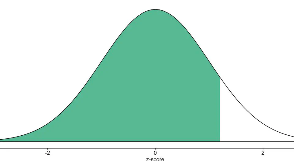 Data Analysis I