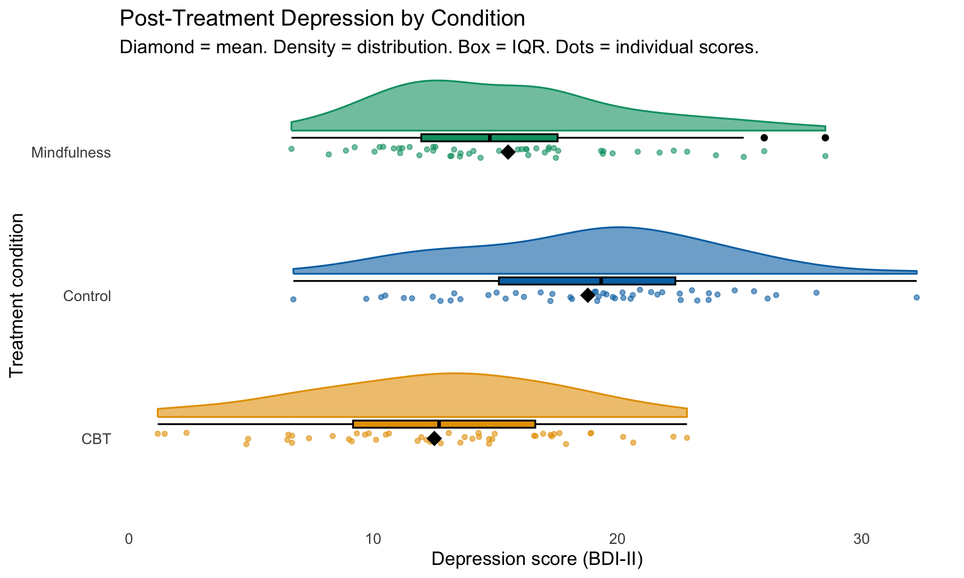 Data Science for Psychology